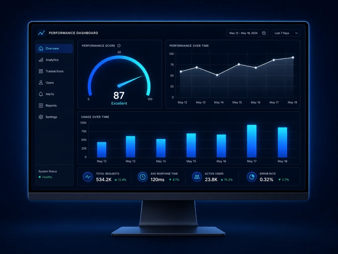 Professional project workflow dashboard